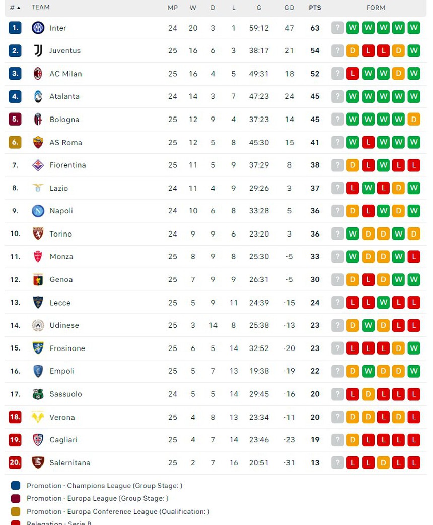 Kết quả Serie A: Jovic nhận thẻ đỏ khiến AC Milan thất thủ, AS Roma thăng hoa khi thắng Frosinone - Ảnh 5.
