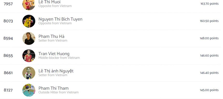 Tin nóng thể thao sáng 19/2: Bất ngờ với thứ hạng của Bích Tuyền ở trang quốc tế, HLV Troussier nói thẳng về tham vọng dự World Cup của ĐT Việt Nam - Ảnh 2.