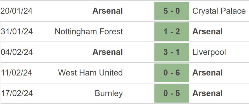 Nhận định bóng đá Porto vs Arsenal (3h00, 22/2), vòng 1/8 Cúp C1 - Ảnh 4.