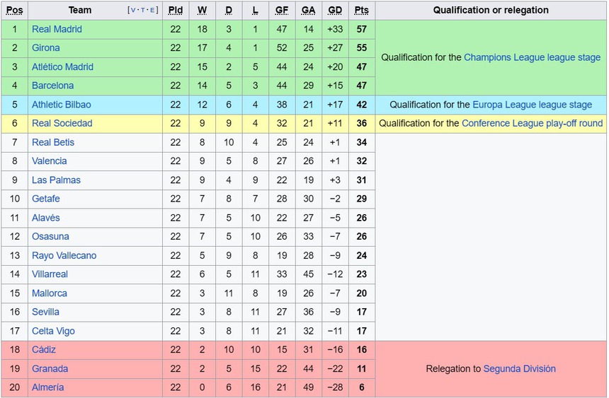 Nhận định bóng đá Valencia vs Almeria (20h00, 3/2), La Liga vòng 23 - Ảnh 2.