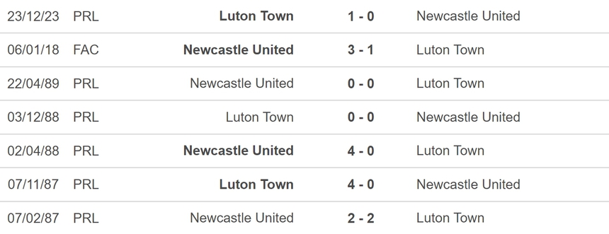 Nhận định bóng đá Newcastle vs Luton (22h00, 3/2), vòng 23 Ngoại hạng Anh - Ảnh 5.