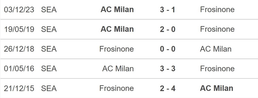 Nhận định bóng đá Frosinone vs AC Milan (00h00, 4/2), Serie A vòng 23 - Ảnh 2.