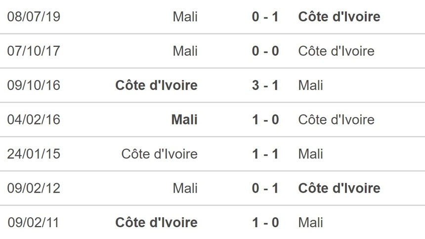 Nhận định bóng đá Mali vs Bờ Biển Ngà (00h00, 4/2), AFCON 2023 vòng tứ kết - Ảnh 2. Nhận định bóng đá Mali vs Bờ Biển Ngà (00h00, 4/2), AFCON 2023 vòng tứ kết - Ảnh 2.