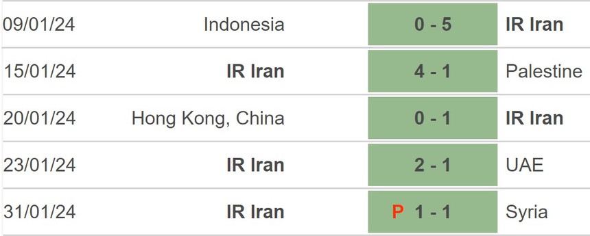 Nhận định bóng đá Iran vs Nhật Bản (18h30,3/2), vòng tứ kết Asian Cup 2023 - Ảnh 4. Nhận định bóng đá Iran vs Nhật Bản (18h30,3/2), vòng tứ kết Asian Cup 2023 - Ảnh 4.