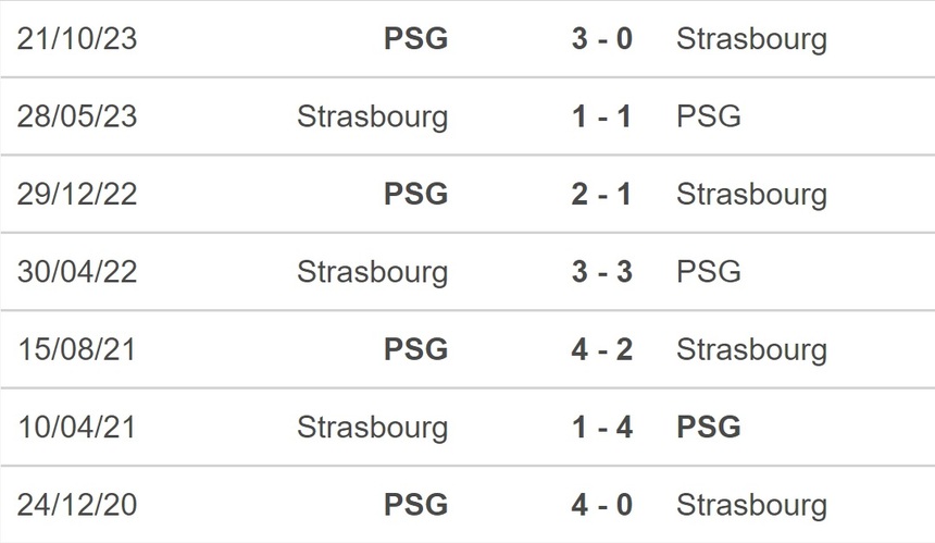 Nhận định bóng đá Strasbourg vs PSG (3h00, 3/2), Ligue 1 vòng 20 - Ảnh 2.