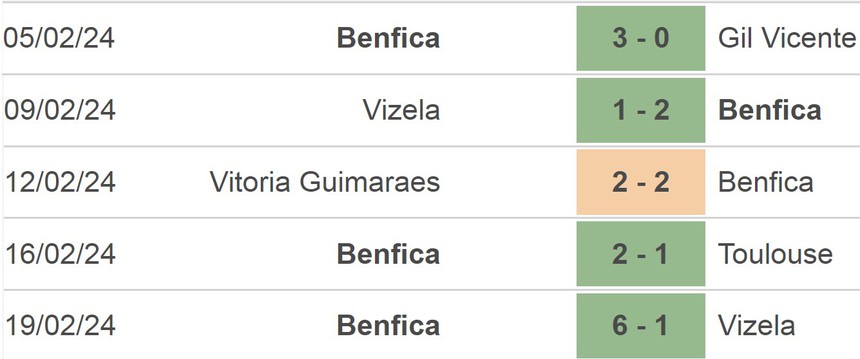 Nhận định bóng đá Toulouse vs Benfica (0h45,23/2), vòng play-off Europa League - Ảnh 4.