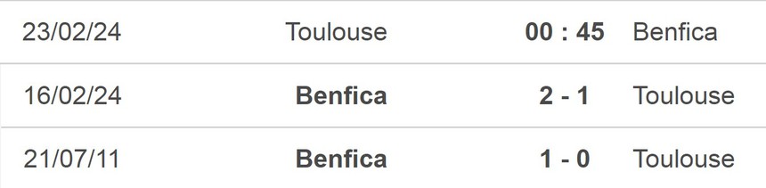 Nhận định bóng đá Toulouse vs Benfica (0h45,23/2), vòng play-off Europa League - Ảnh 5.