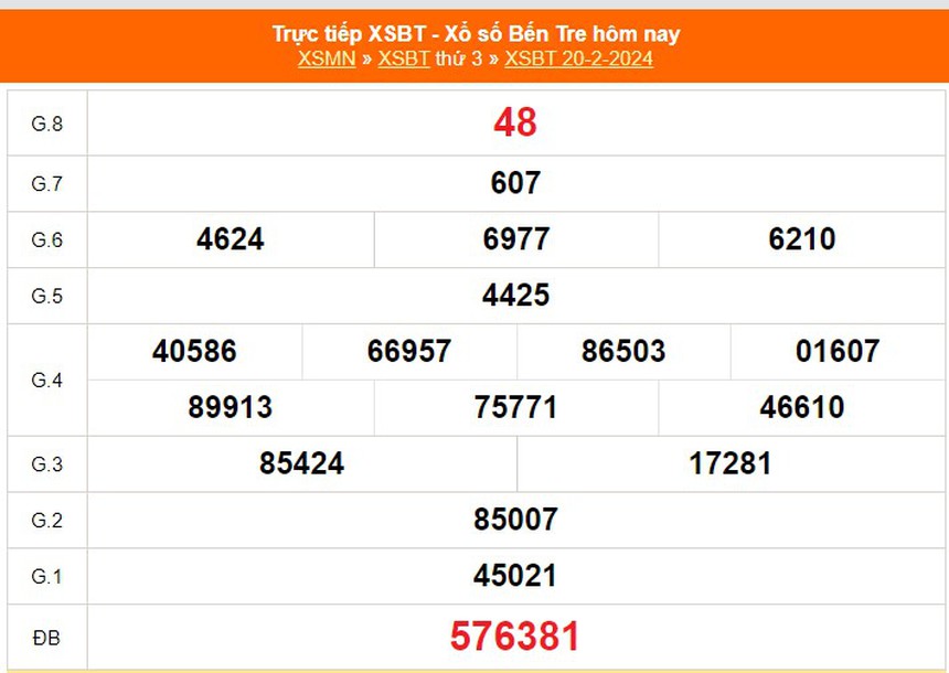 XSBT 19/3, kết quả Xổ số Bến Tre hôm nay 19/3/2024, trực tiếp xổ số ngày 19 tháng 3 - Ảnh 6.