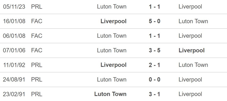 Nhận định bóng đá Liverpool vs Luton (02h30, 22/2), Ngoại hạng Anh vòng 26 - Ảnh 3.