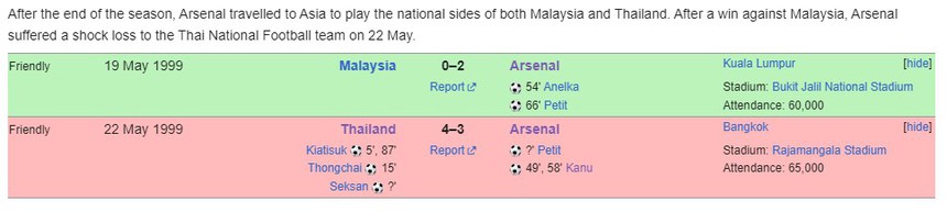 Kiatisuk giúp đội nhà thắng kịch tính dàn sao châu Âu của Arsenal, khiến HLV Wenger ngỡ ngàng - Ảnh 4.
