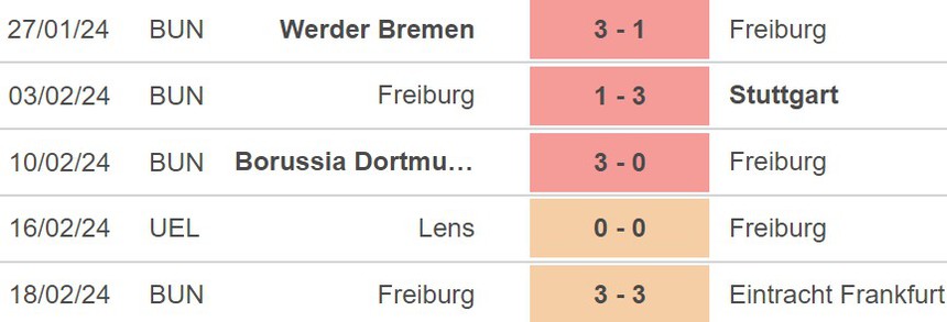 Nhận định bóng đá Freiburg vs Lens (00h30, 23/2), Europa League - Ảnh 4.