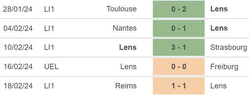 Nhận định bóng đá Freiburg vs Lens (00h30, 23/2), Europa League - Ảnh 5.