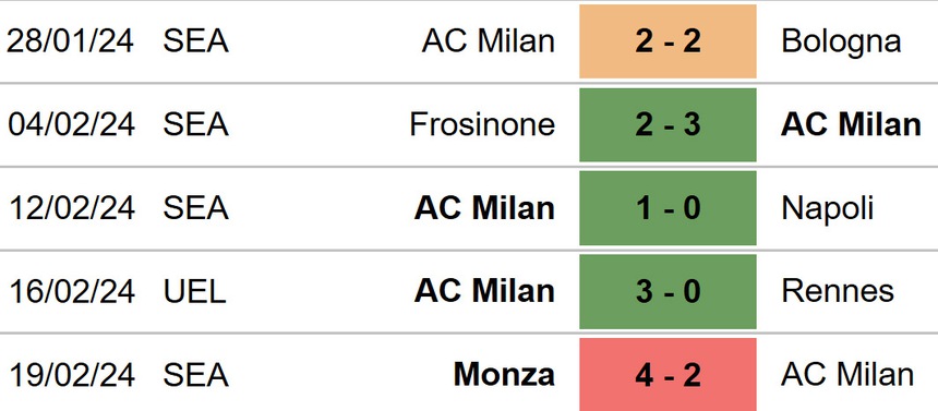 Nhận định bóng đá Rennes vs Milan (00h45, 23/2), Cúp C2 châu Âu vòng play-off - Ảnh 5.