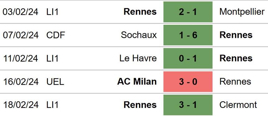 Nhận định bóng đá Rennes vs Milan (00h45, 23/2), Cúp C2 châu Âu vòng play-off - Ảnh 4.