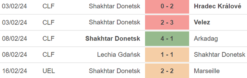 Phong độ Shakhtar