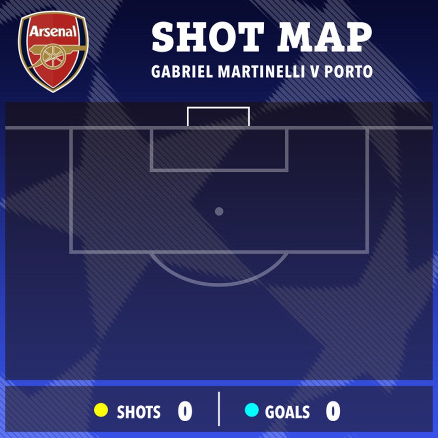 Thống kê ác mộng Arsenal sau trận thua Porto với lời nguyền Champions League - Ảnh 8. Thống kê ác mộng Arsenal sau trận thua Porto với lời nguyền Champions League - Ảnh 8.