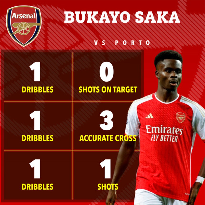 Thống kê ác mộng Arsenal sau trận thua Porto với lời nguyền Champions League - Ảnh 10. Thống kê ác mộng Arsenal sau trận thua Porto với lời nguyền Champions League - Ảnh 10.