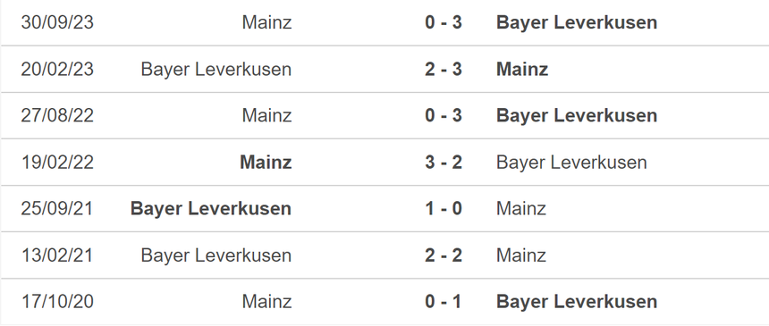 Nhận định bóng đá Leverkusen vs Mainz (02h30, 24/2), vòng 23 Bundesliga - Ảnh 5.