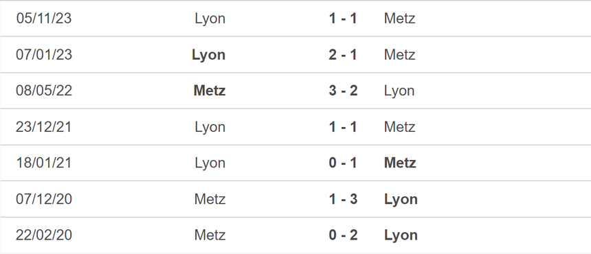 Nhận định bóng đá Metz vs Lyon (03h00, 24/2), vòng 23 Ligue 1 - Ảnh 5.