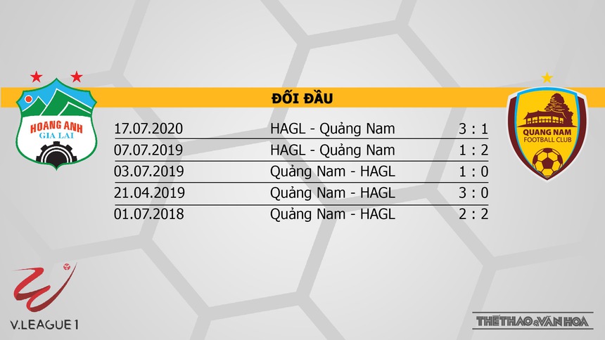 Nhận định bóng đá HAGL vs Quảng Nam (17h00, 23/2), V-League vòng 10 - Ảnh 3. Nhận định bóng đá HAGL vs Quảng Nam (17h00, 23/2), V-League vòng 10 - Ảnh 3.