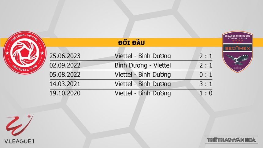 Nhận định bóng đá Thể công vs Bình Dương (19h15, 23/2), V-League vòng 10  - Ảnh 3.