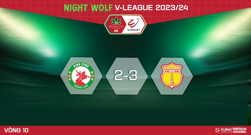 Nhận định bóng đá Bình Định vs Nam Định (18h00, 24/2), V-League vòng 10 - Ảnh 6. Nhận định bóng đá Bình Định vs Nam Định (18h00, 24/2), V-League vòng 10 - Ảnh 6.