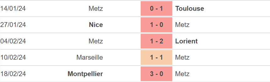 Nhận định bóng đá Metz vs Lyon (03h00, 24/2), vòng 23 Ligue 1 - Ảnh 3.