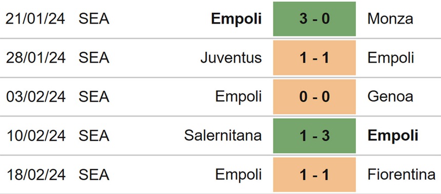 Nhận định bóng đá Sassuolo vs Empoli (21h00, 24/2), Serie A vòng 26 - Ảnh 5.