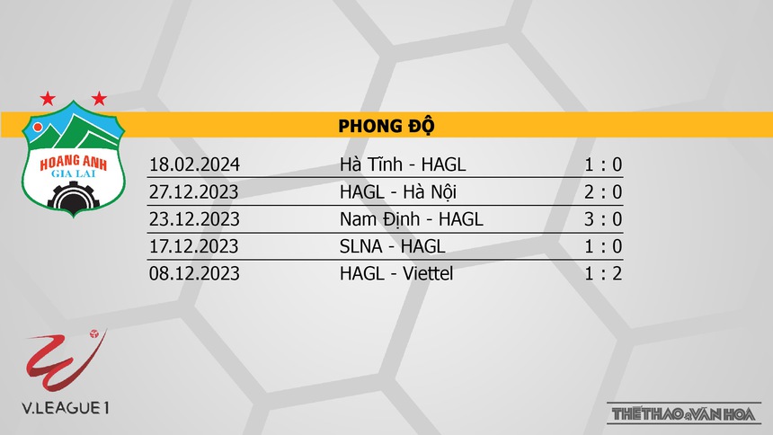 Nhận định bóng đá HAGL vs Quảng Nam (17h00, 23/2), V-League vòng 10 - Ảnh 4. Nhận định bóng đá HAGL vs Quảng Nam (17h00, 23/2), V-League vòng 10 - Ảnh 4.