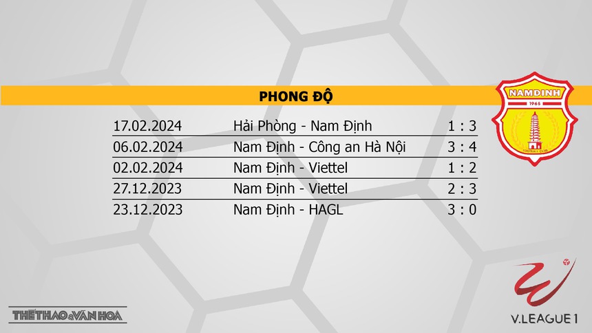 Nhận định bóng đá Bình Định vs Nam Định (18h00, 24/2), V-League vòng 10 - Ảnh 5. Nhận định bóng đá Bình Định vs Nam Định (18h00, 24/2), V-League vòng 10 - Ảnh 5.