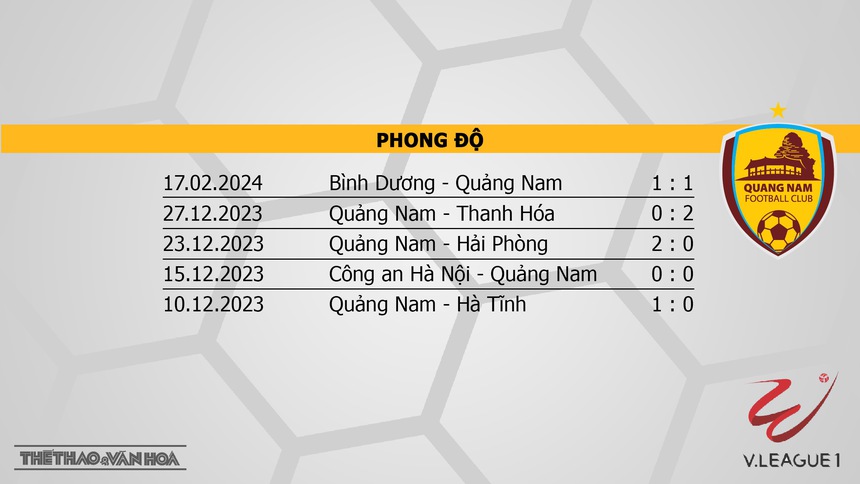 Nhận định bóng đá HAGL vs Quảng Nam (17h00, 23/2), V-League vòng 10 - Ảnh 5. Nhận định bóng đá HAGL vs Quảng Nam (17h00, 23/2), V-League vòng 10 - Ảnh 5.