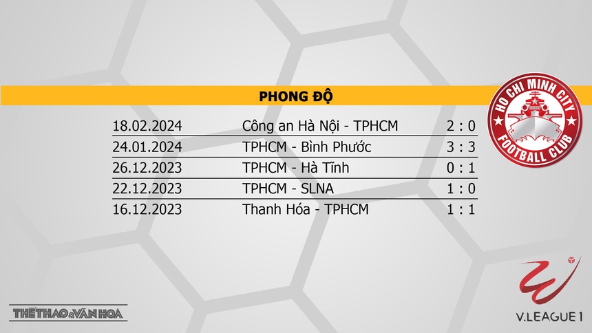 Nhận định bóng đá Hà Nội vs TPHCM (19h15, 24/2), V-League vòng 10  - Ảnh 5.