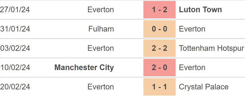 Nhận định bóng đá Brighton vs Everton (22h00,24/2), vòng 26 Ngoại hạng Anh - Ảnh 3. Nhận định bóng đá Brighton vs Everton (22h00,24/2), vòng 26 Ngoại hạng Anh - Ảnh 3.