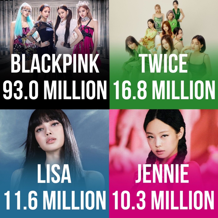 Blackpink lập kỷ lục lịch sử với kênh YouTube - Ảnh 4.