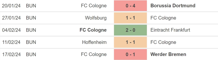 Nhận định bóng đá Stuttgart vs Cologne (21h30, 24/2), vòng 23 Bundesliga - Ảnh 4.
