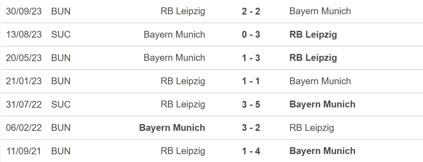 Nhận định bóng đá Bayern vs Leipzig (00h30, 25/2), vòng 23 Bundesliga - Ảnh 5.