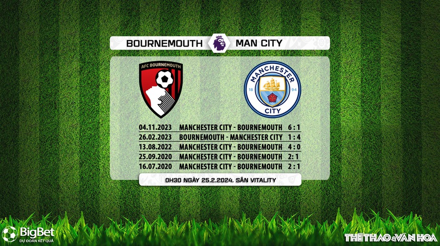 Nhận định bóng đá Bournemouth vs Man City (0h30, 25/2), vòng 26 giải Ngoại hạng Anh - Ảnh 5. Nhận định bóng đá Bournemouth vs Man City (0h30, 25/2), vòng 26 giải Ngoại hạng Anh - Ảnh 5.