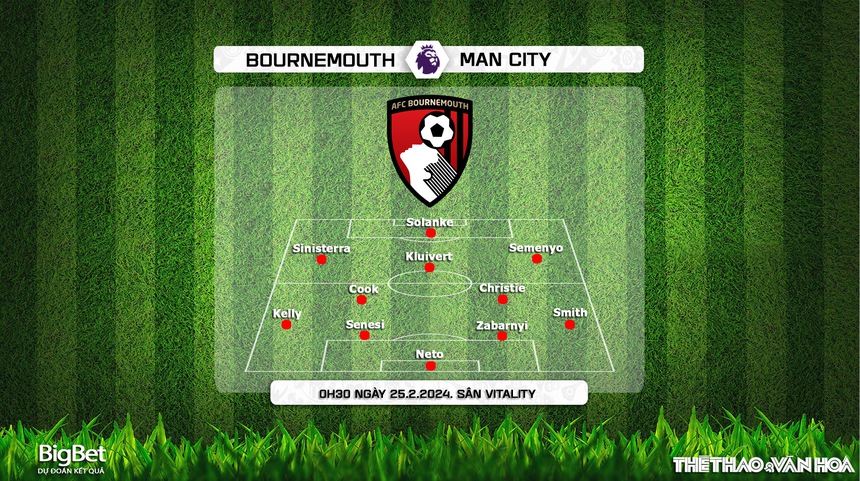 Nhận định bóng đá Bournemouth vs Man City (0h30, 25/2), vòng 26 giải Ngoại hạng Anh - Ảnh 4. Nhận định bóng đá Bournemouth vs Man City (0h30, 25/2), vòng 26 giải Ngoại hạng Anh - Ảnh 4.