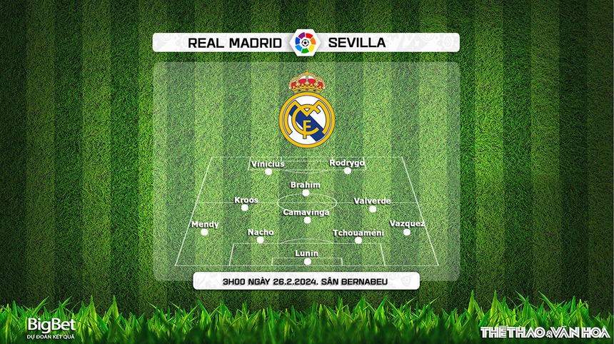 Nhận định bóng đá Real Madrid vs Sevilla (03h00, 26/2), La Liga vòng 26 - Ảnh 4.