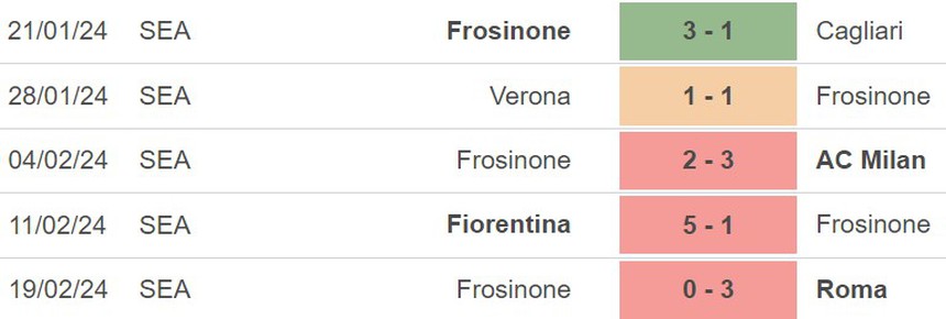 Nhận định Juventus vs Frosinone (18h30, 25/2), Serie A vòng 26 - Ảnh 5.