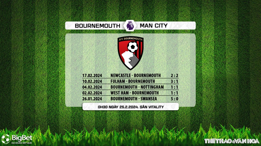 Nhận định bóng đá Bournemouth vs Man City (0h30, 25/2), vòng 26 giải Ngoại hạng Anh - Ảnh 6. Nhận định bóng đá Bournemouth vs Man City (0h30, 25/2), vòng 26 giải Ngoại hạng Anh - Ảnh 6.