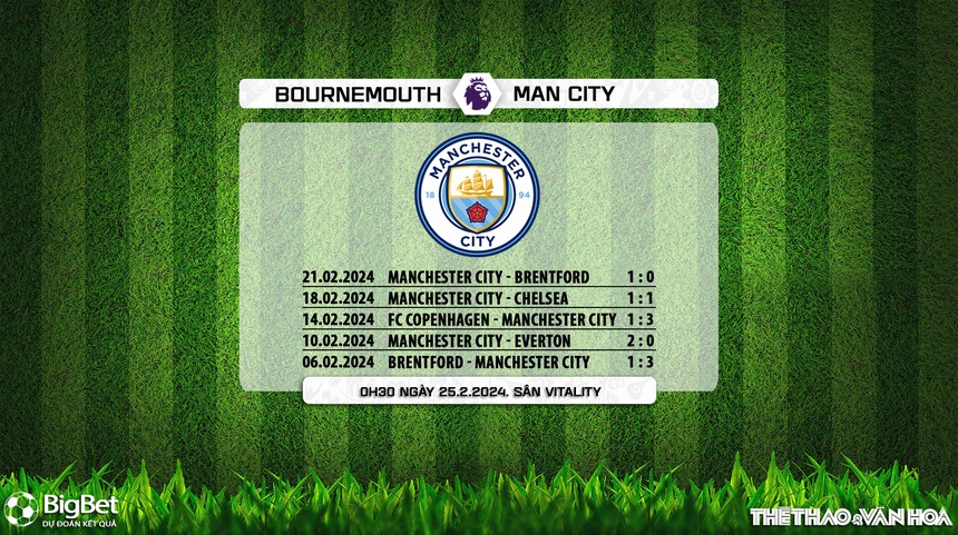Nhận định bóng đá Bournemouth vs Man City (0h30, 25/2), vòng 26 giải Ngoại hạng Anh - Ảnh 7. Nhận định bóng đá Bournemouth vs Man City (0h30, 25/2), vòng 26 giải Ngoại hạng Anh - Ảnh 7.