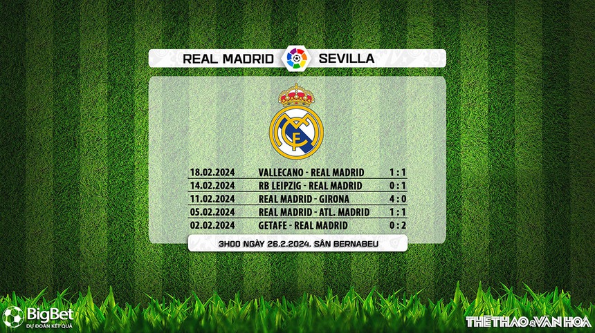 Nhận định bóng đá Real Madrid vs Sevilla (03h00, 26/2), La Liga vòng 26 - Ảnh 7.