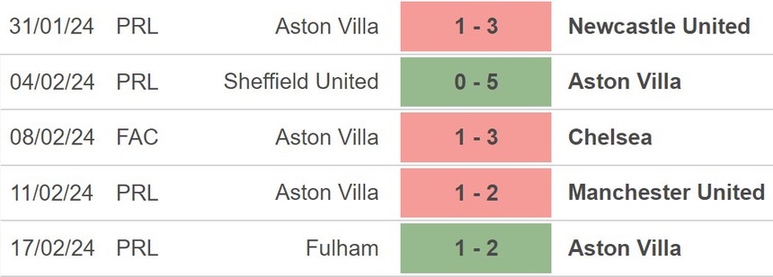 Nhận định bóng đá Aston Villa vs Nottingham (22h00,24/2), vòng 26 Ngoại hạng Anh - Ảnh 4.