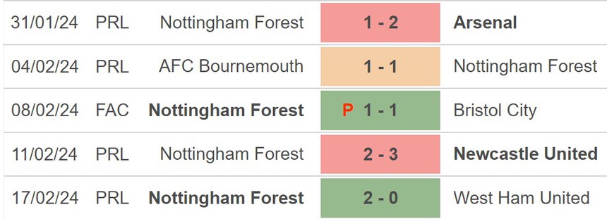 Nhận định bóng đá Aston Villa vs Nottingham (22h00,24/2), vòng 26 Ngoại hạng Anh - Ảnh 3.