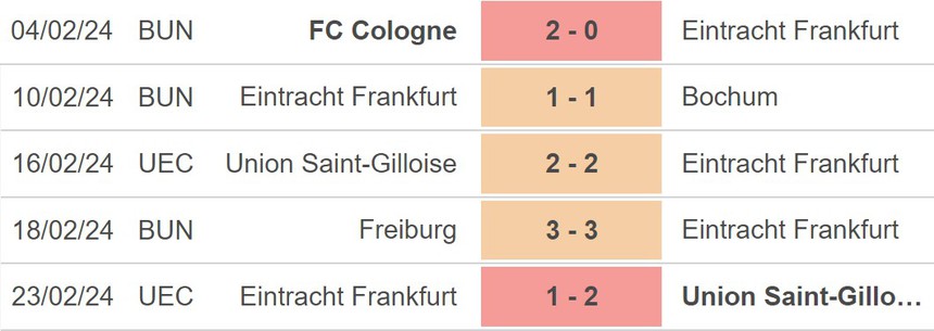 Nhận định bóng đá Frankfurt vs Wolfsburg (21h00, 25/2), vòng 23 Bundesliga - Ảnh 3.