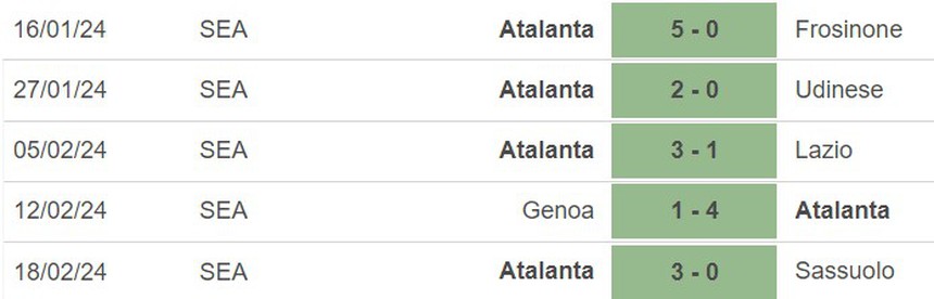 Nhận định bóng đá Milan vs Atalanta (02h45, 26/2), vòng 26 Serie A - Ảnh 5.