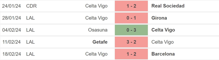 Nhận định bóng đá Cadiz vs Celta Vigo (20h00, 25/2), vòng 26 La Liga - Ảnh 4.