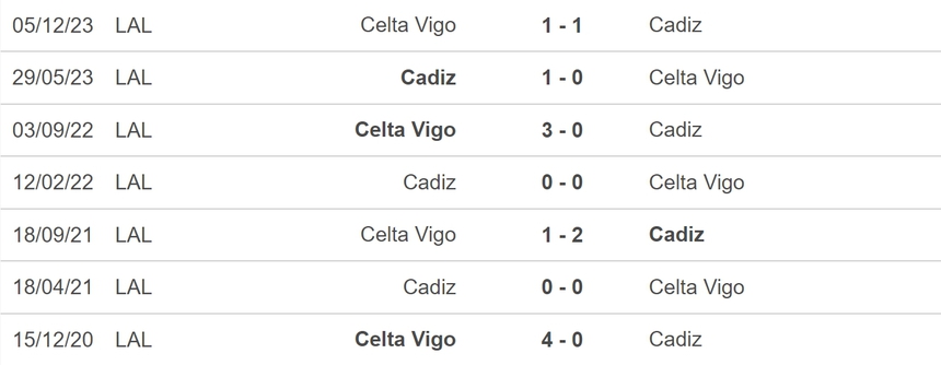 Nhận định bóng đá Cadiz vs Celta Vigo (20h00, 25/2), vòng 26 La Liga - Ảnh 5.