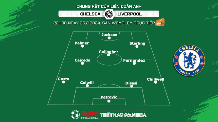 Nhận định bóng đá Liverpool vs Chelsea (22h00, 25/2), Chung kết Cúp liên đoàn Anh - Ảnh 4.